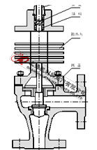 電動角式調(diào)節(jié)閥